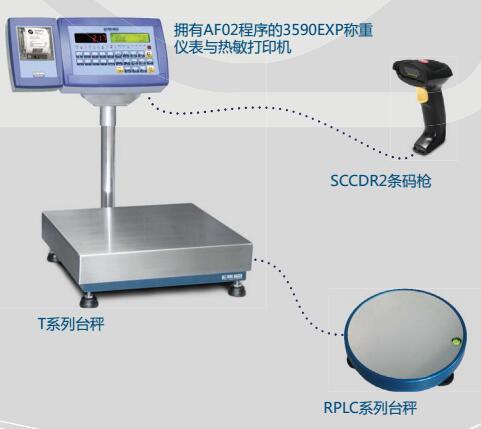 狄納喬WECN電子臺秤在倉庫管理中的應用