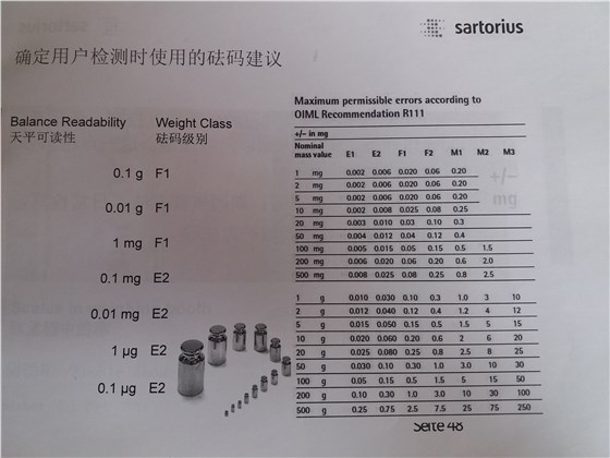 電子天平檢定