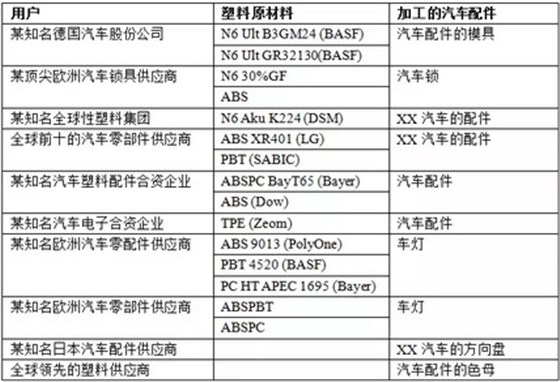 LMA100P水分測定儀