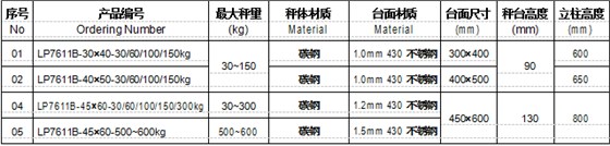 朗科LP7611B電子臺秤