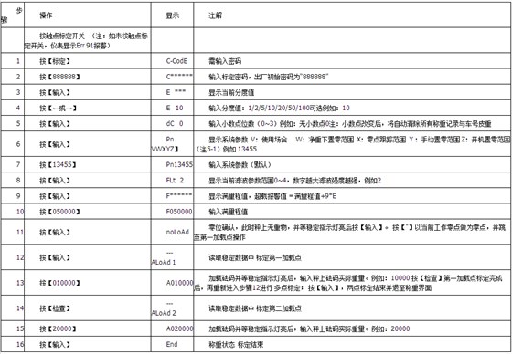 100噸地磅標(biāo)定