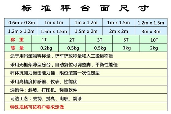 小電子地磅參數