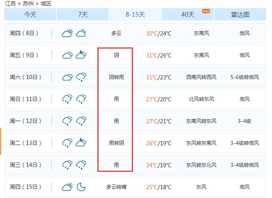 蘇州天氣