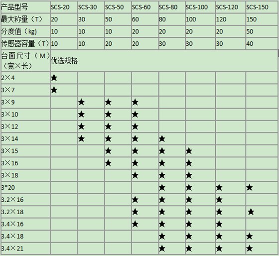 汽車地磅參數