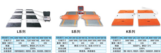 動態汽車衡