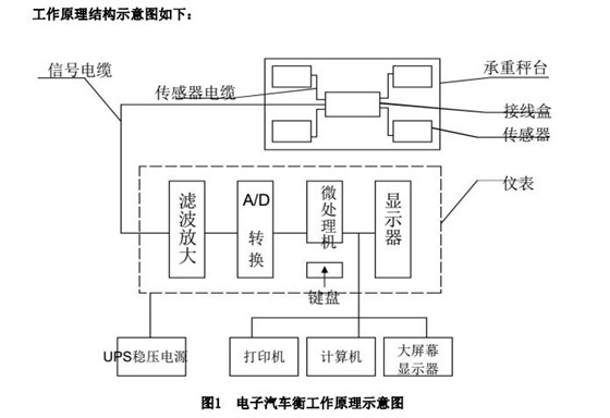 汽車地磅工作原理