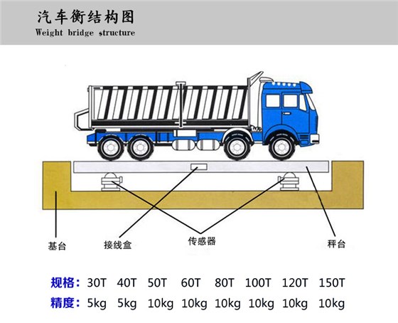 60噸電子地磅結(jié)構(gòu)圖