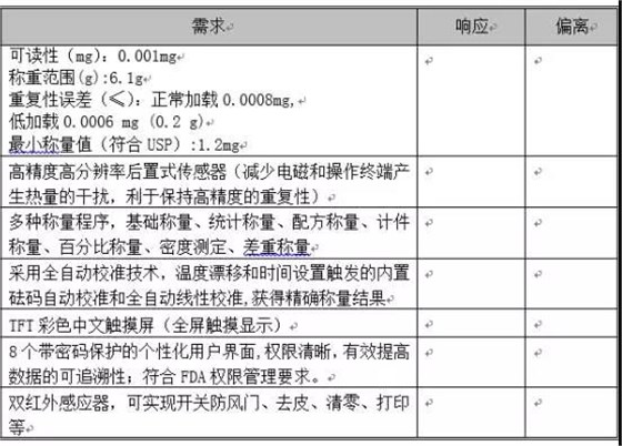 百萬分之一電子天平