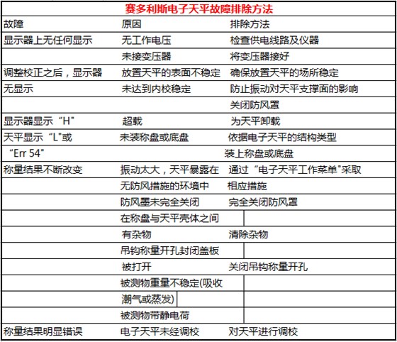 賽多利斯天平故障排除方法