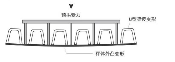 U型梁地磅結構圖