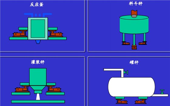 靜載稱重模塊的適用場合