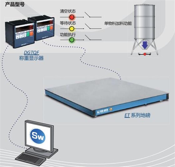 狄納喬ET電子地磅在油（水）稱重的應用