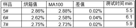 賽多利斯水分儀MA100測量奶粉的水分含量