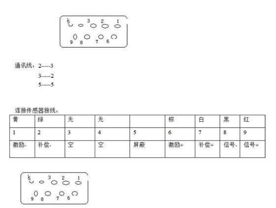 天合電子秤標定