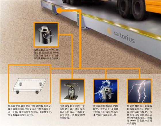 賽多利斯汽車衡傳感器優勢