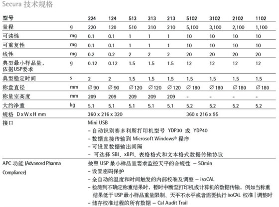 賽多利斯secura系列天平型號