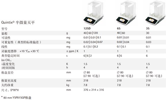 賽多利斯quintix半微量天平