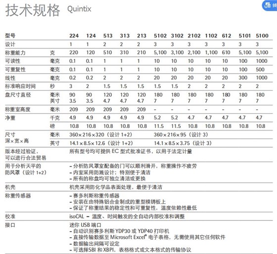 賽多利斯天平Quintix系列參數(shù)