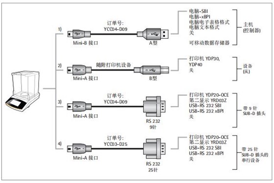 賽多利斯天平連接電腦具體步驟