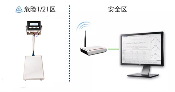 無線防爆秤