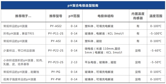 賽多利斯PH計(jì)電極選型指南