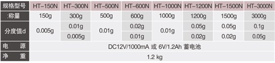 電子天平規格