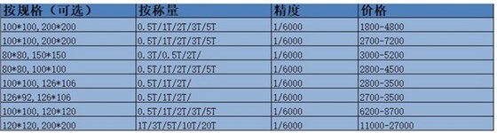 蘇州小地磅價格