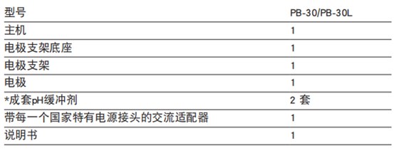 PB-30酸度計(jì) 部件組成