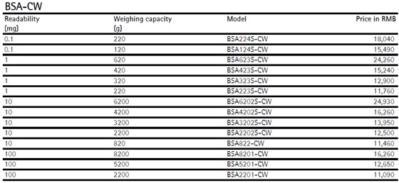 bsa賽多利斯天平內(nèi)校價格參考表