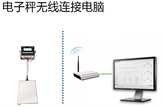 電子秤無(wú)線(xiàn)連接電腦