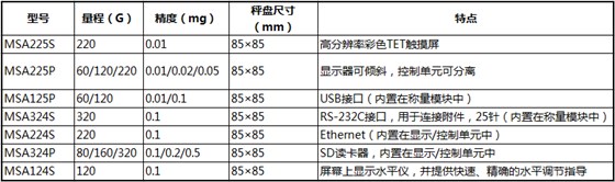 MSA225P參數(shù)