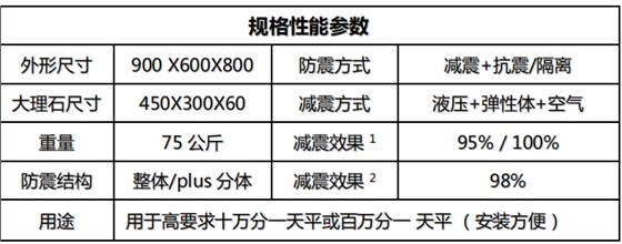 金搏仕8天平防震臺參數(shù)