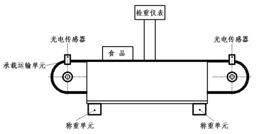 在線動(dòng)態(tài)檢重秤