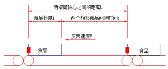 食品動態檢重秤稱重過程