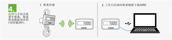 電子吊秤無線傳輸 (5)
