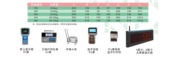 KCE電子吊秤-