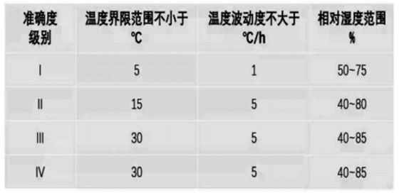 天平稱量溫度