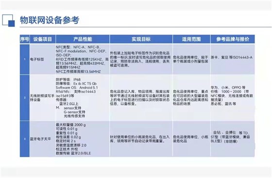 金鉆藍牙天平 危化品智能稱重物聯網設備