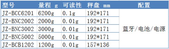 常見的藍牙天平型號