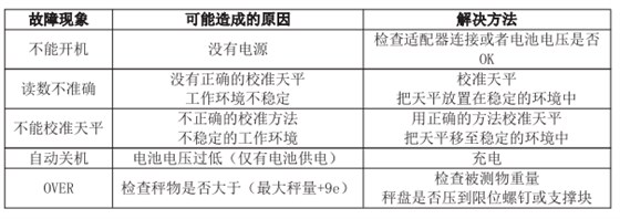 電子天平故障現場及解決方法