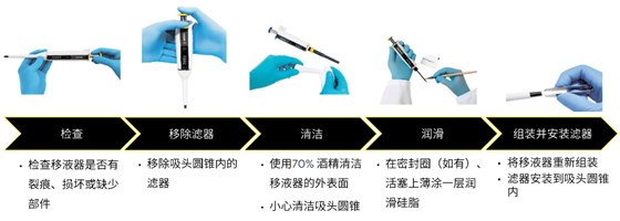 賽多利斯移液器維護保養步驟