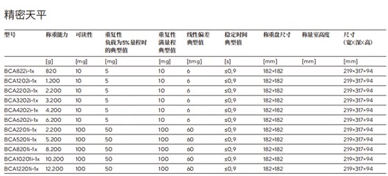 BCA規格參數-