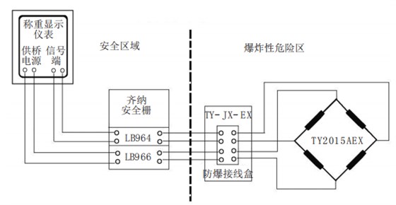 防爆衡器系統(tǒng)組成