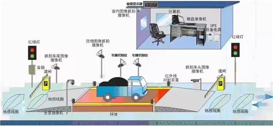 無人值守稱重系統