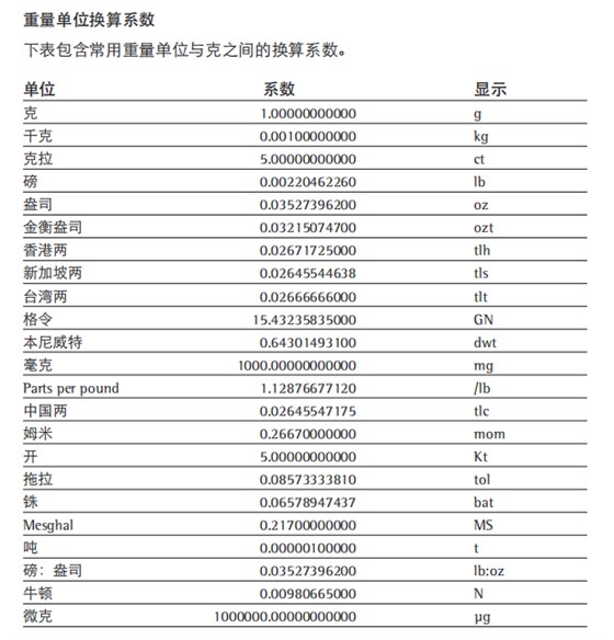 常見的重量單位換算系數