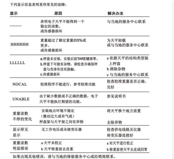 德安特電子天平常見故障及解決方法