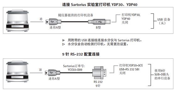 MA37水分測定儀連接YDP30 YDP40