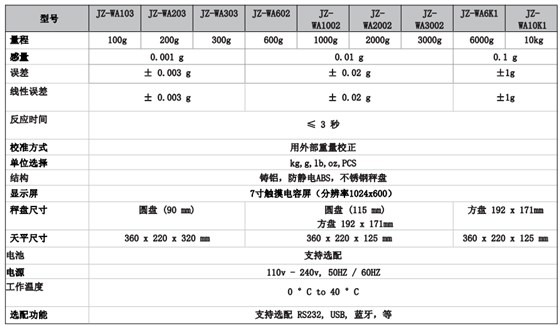 智慧天平參數(shù)