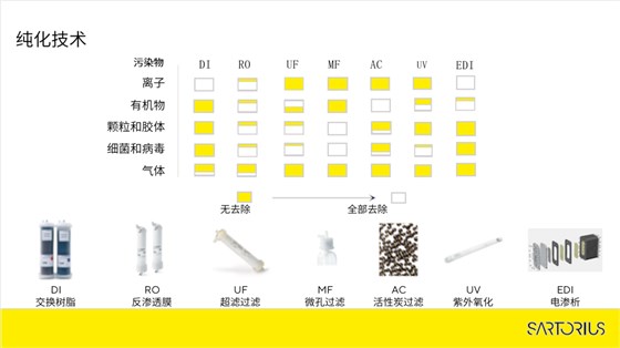 純水機(jī) 純化技術(shù)