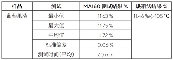 測試結果分析